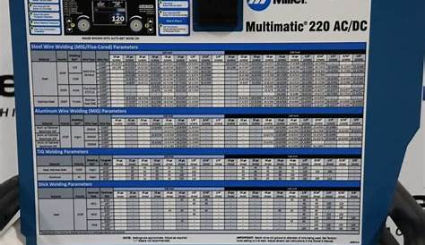 Miller Multimatic 220 AC/DC Multiprocess Welder - The Equipment Hub