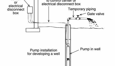 Deep Well Pump Wiring Diagram - IOT Wiring Diagram