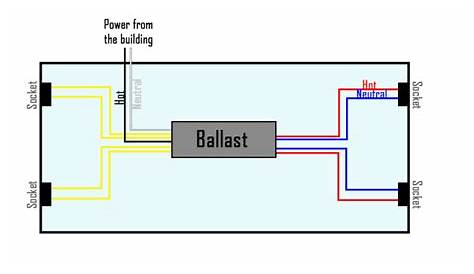 How to Bypass a Ballast | 1000Bulbs.com
