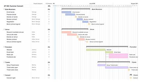 gantt chart in project management pdf
