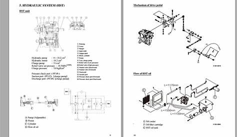 Kubota Dumper KC70,K100HD Workshop Manual | Auto Repair Manual Forum