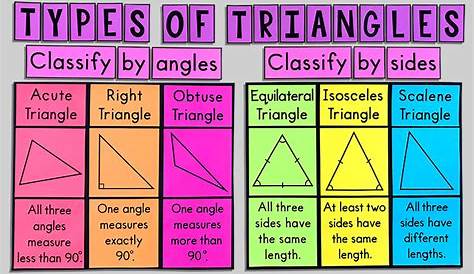 classify triangles anchor chart