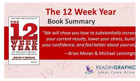 Book Summary - The 12 Week Year: Get More Done In 12 Weeks Than Others