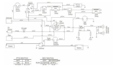 SOLVED: Cub cadet wiring diagrams - Fixya
