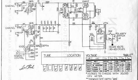 Gibson Explorer Wiring | Wiring Diagram Image