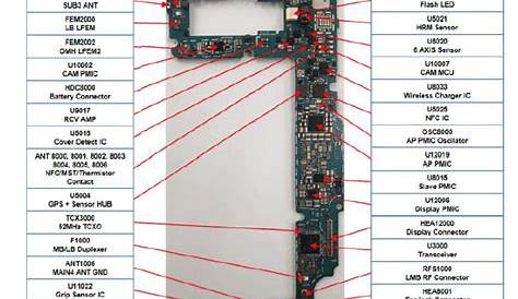 samsung s3 circuit board diagram