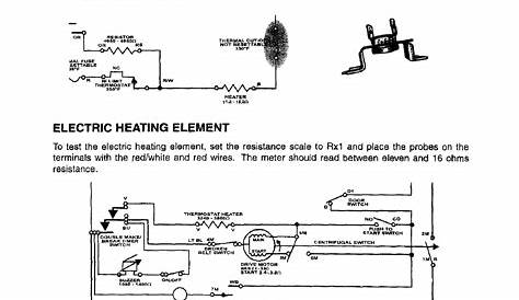 Thermal cut-off (electric models only), Electric heating element
