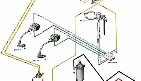 Mercury Outboard Wiring Schematic - Wiring Diagram
