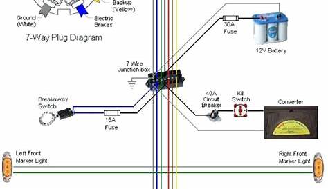 Wiring Diagram For 5 Pin Flat Trailer Plug