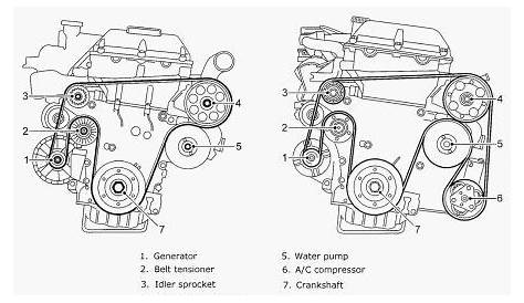 Serpentine Belt: I Need the Serpentine Belt Routing Diagram for
