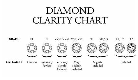 igi diamond clarity chart