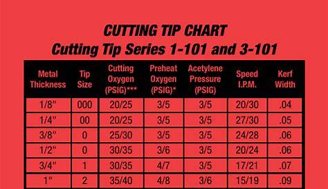 victor welding tip chart