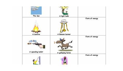 forms of energy worksheet 5th grade