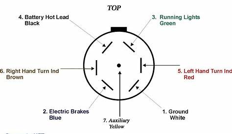 seven way plug wiring diagram