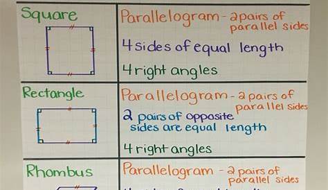 quadrilateral shapes worksheets