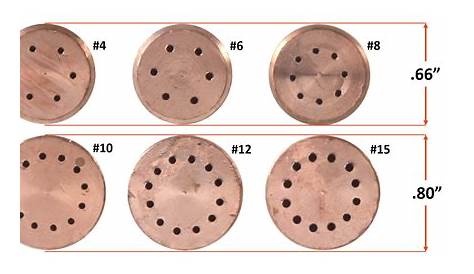 victor heating tip size chart