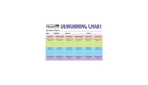 Horse Deworming Chart | Horse health, Healthy horses, Horse care