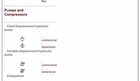 hydraulic schematic symbols pdf