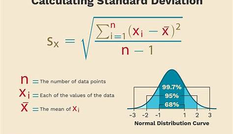 How to Calculate a Sample Standard Deviation