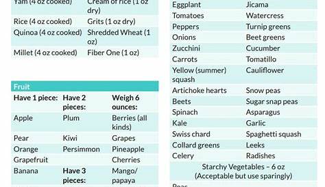 Bright Line Eating | Bright line eating recipes, 14 day challenge, Food