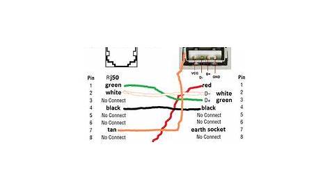 USB Wire Color Code and The Four Wires Inside USB wiring | Technology