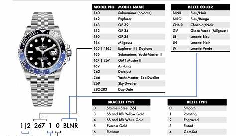 Rolex Reference Numbers: A Guide — Rescapement.