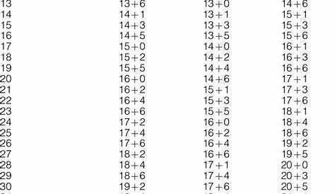 femur length chart by week in cm