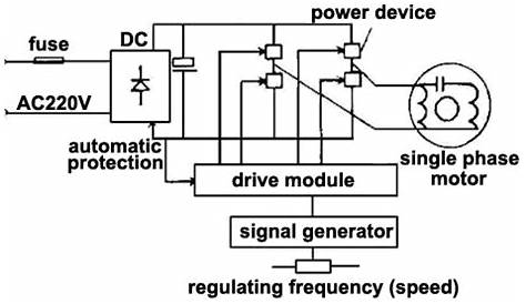How to use VFD for single phase motor? | ATO.com