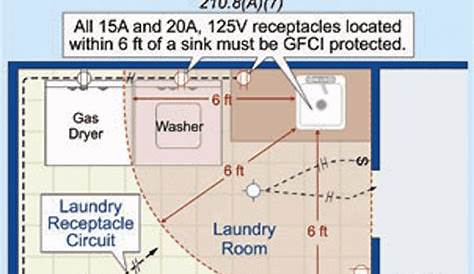 GFCI Issues (kitchen, gas, circuit, outside) - House -remodeling