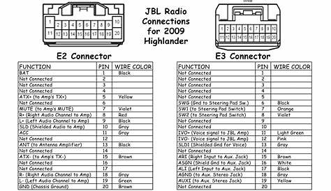 Delphi Delco Radio Schematics