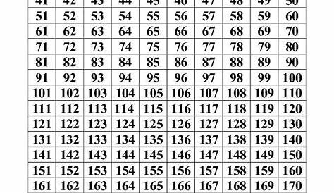 Number Chart 1 - 200 - download Mathematics Chart for free PDF or Word