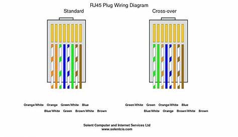 Cat5E Wiring Diagram B - Cadician's Blog