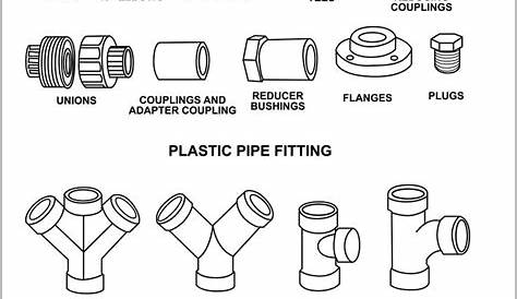 Pin on Waste Drainage Fitting