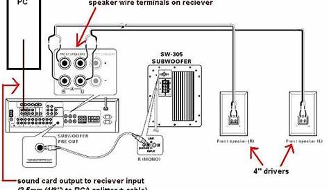home theater subwoofer wiring diagram » Design and Ideas