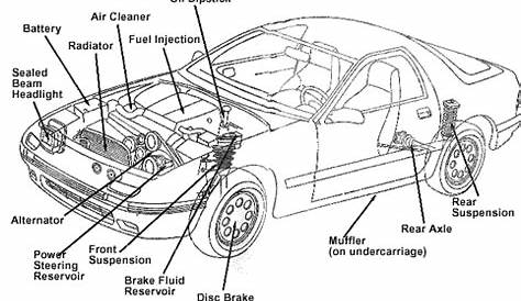 basic car part diagrams - Google Search | Car engine, Car parts, Car