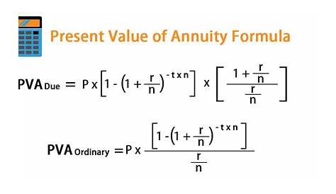 future value of ordinary annuity chart