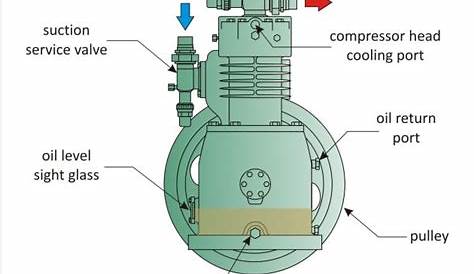 [View 28+] Schematic Diagram Of Reciprocating Compressor