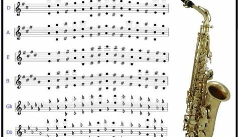 Pin by Bob Asta on Saxophone alto in 2021 | Saxophone sheet music