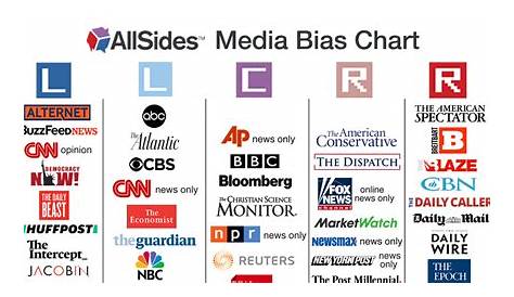 Media Bias Chart | AllSides