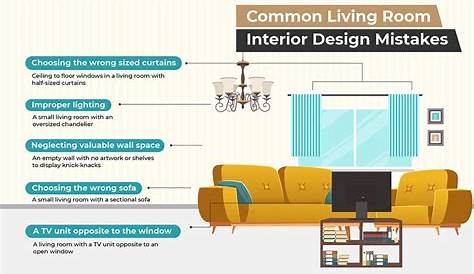 A Guide To Planning Living Room Layouts | Design Cafe