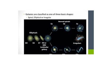 please select the shapes of galaxies