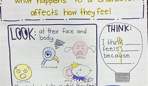 how are you feeling anchor chart