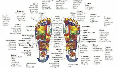 foot chart for essential oils