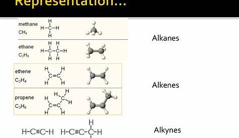 Alkane,alkene,alkyne