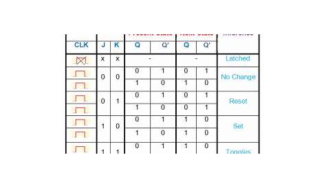 JK Flip Flop Truth Table and Circuit Diagram - Electronics Post