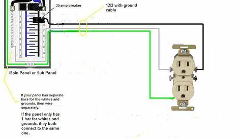 standard receptacle wiring