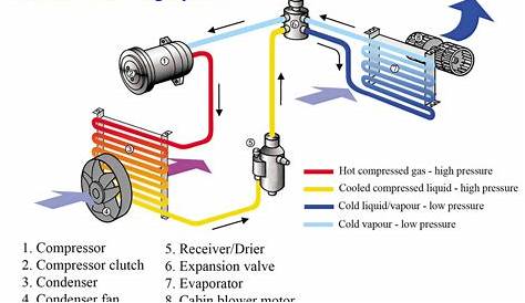 basic air conditioning wiring diagram