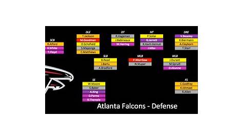 falcons rb depth chart