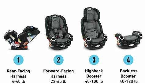 Graco Forever Car Seat Owner S Manual - Velcromag