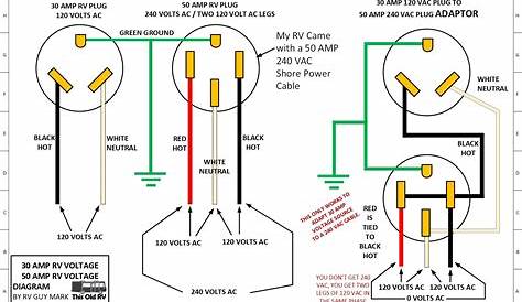 Rv Park Electrical Wiring Diagrams - Wiring Diagram and Schematics